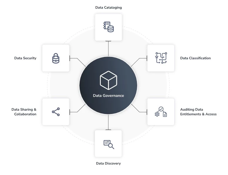 Safeguard Your Data at the Finest Granularity Through aiWARE’s Pre-Built Object-Level Security Model | Source: Veritone