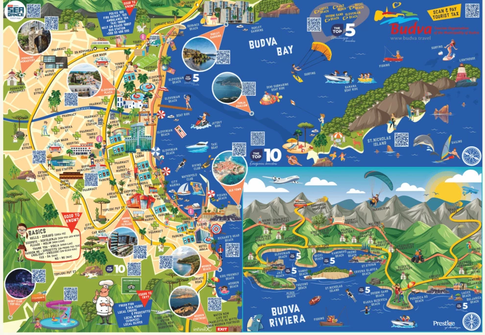 Budva Petrovac Tourist Map Infographic Example