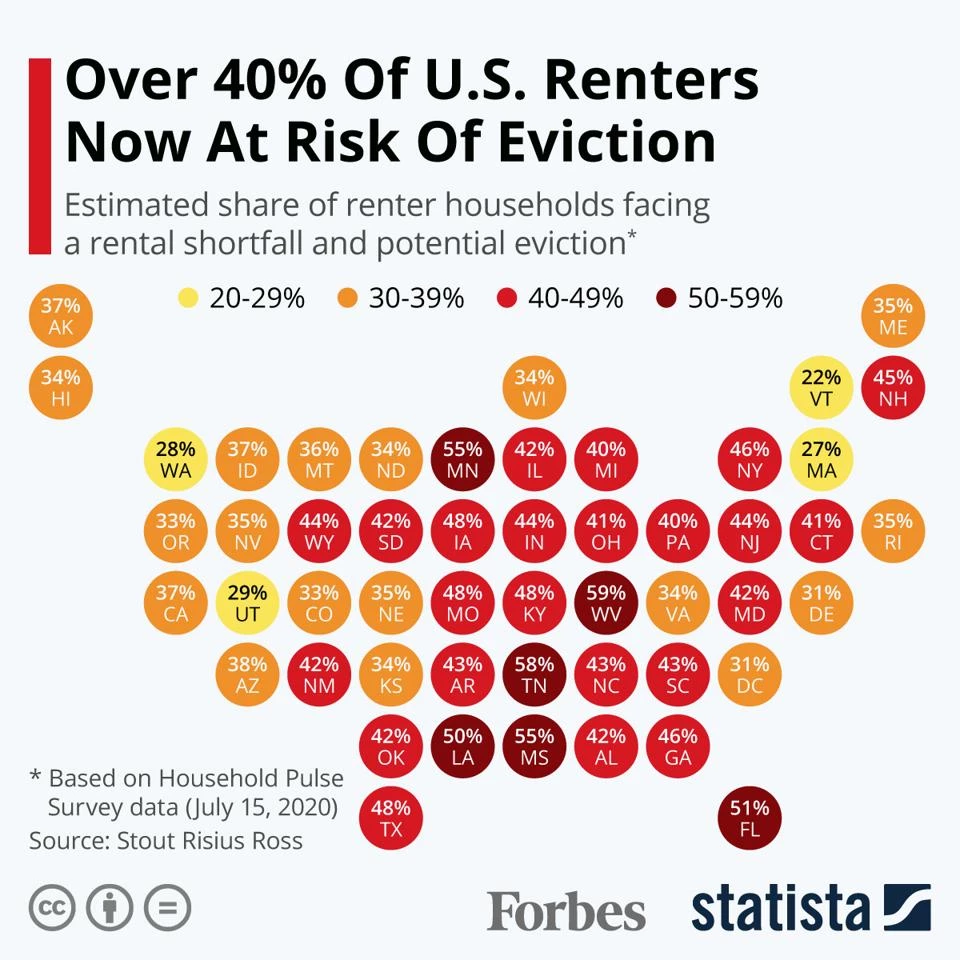 Forbes and Statista Infographic Example