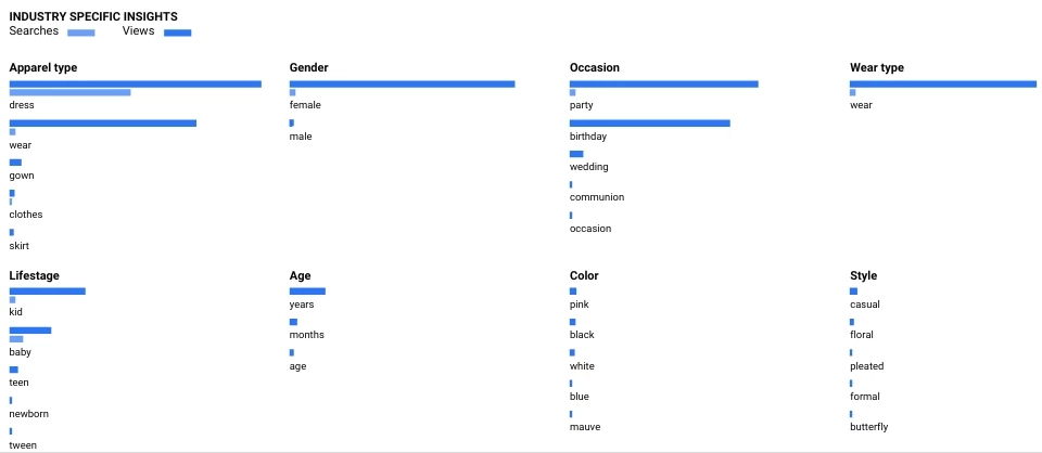 Delve AI’s Persona Attributes Allowed Ad Creatives and Messaging To Be Tailored | Source: Delve AI