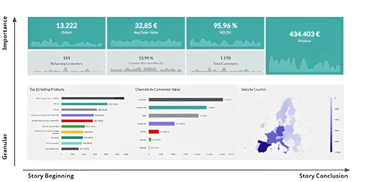 Adding Context Ensures That Your Dashboards Are Understood Correctly | Source: Adverity Adding Context Ensures That Your Dashboards Are Understood Correctly | Source: Adverity