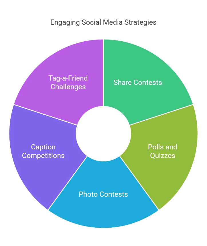 UGC content formats
