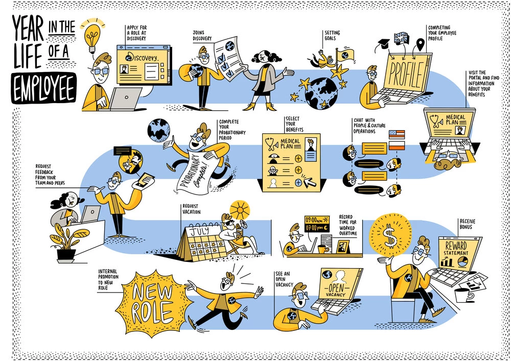 Year In the Life of an Employee Roadmap Infographic