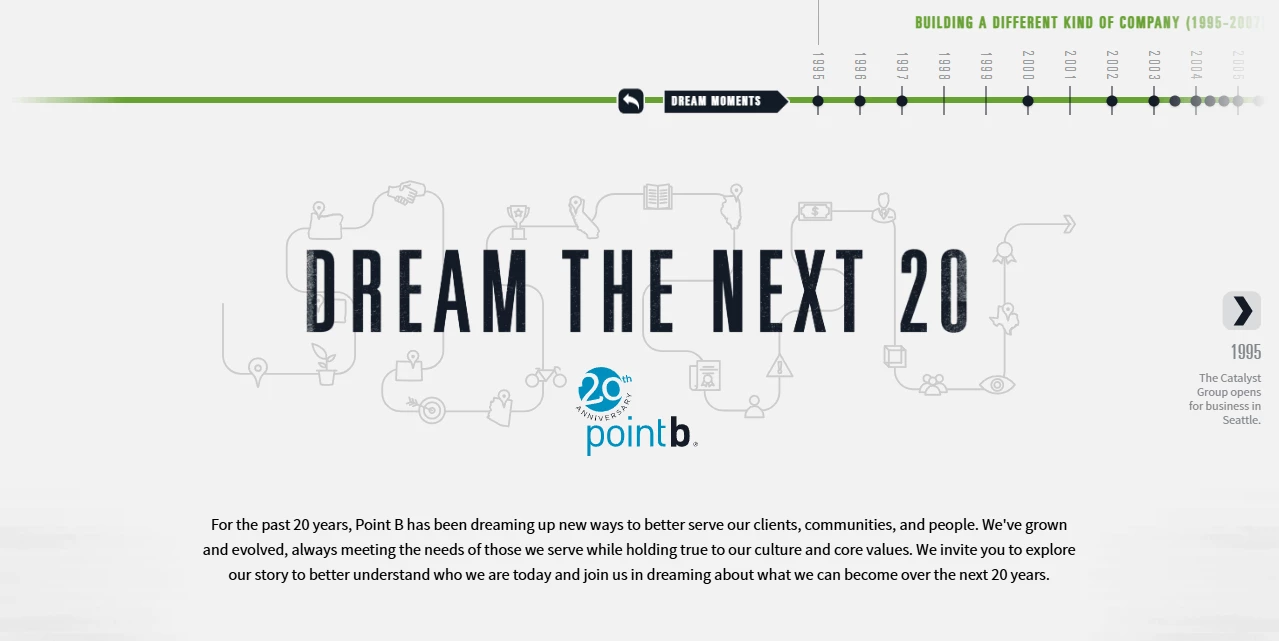 Dream the Next 20 Roadmap Illustration