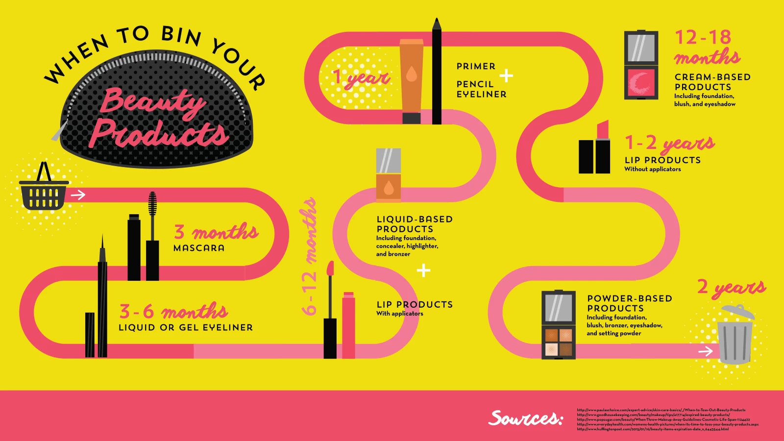 When to Bin Your Beauty Products Roadmap Infographic