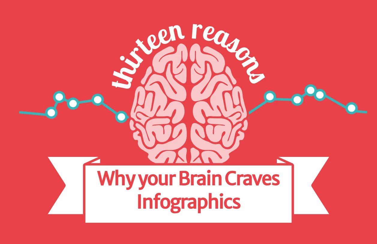 13 Reasons Why Your Brain Craves Infographics Simple Infographic
