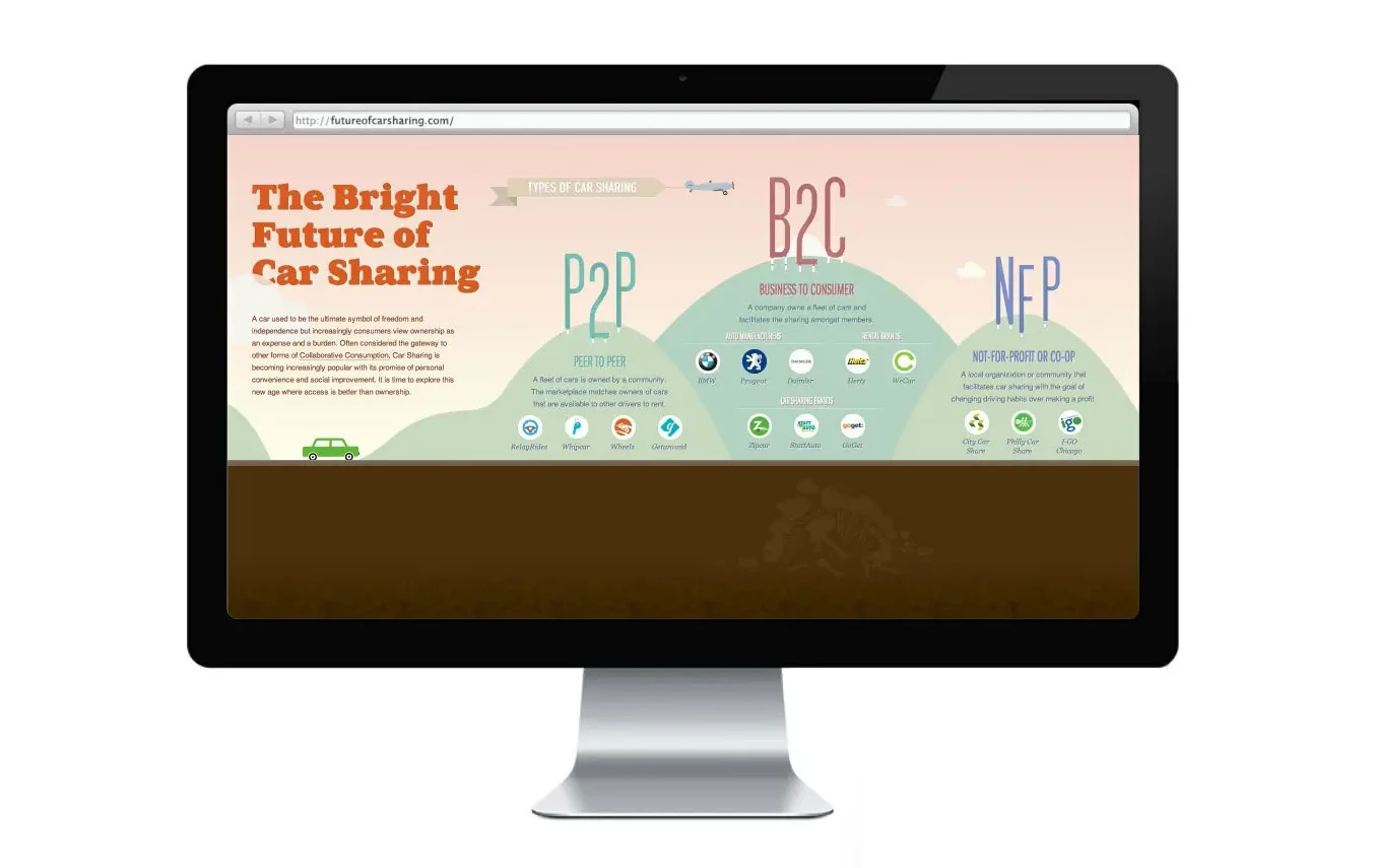 The Bright Future of Car Sharing Simple Infographic