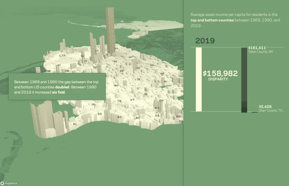 Wealth Map Infographic