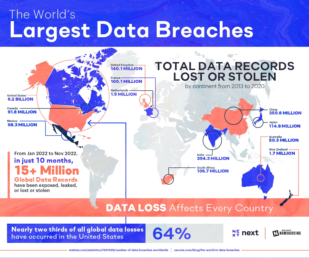 The World’s Largest Data Breaches Map Infographic