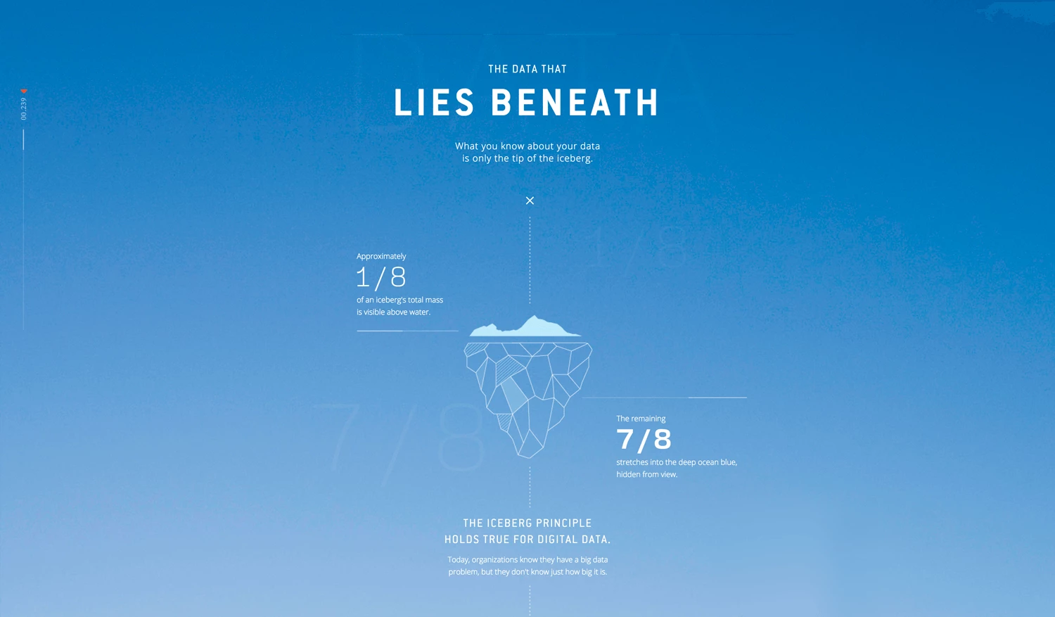 The Data That Lies Beneath Interactive Infographic