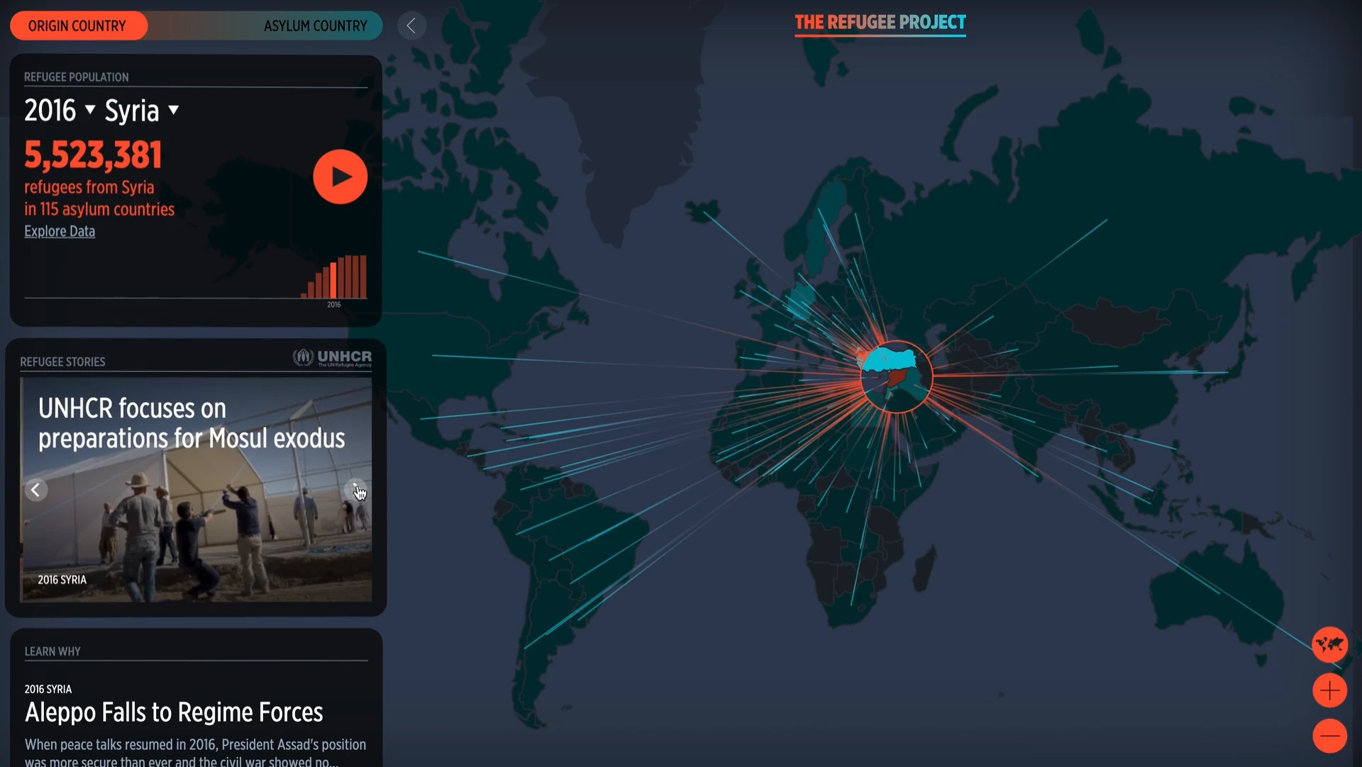 The Refugee Project Interactive Infographic