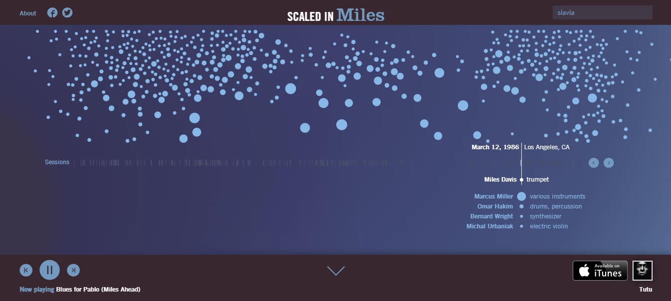 Scaled in Miles Interactive Infographic