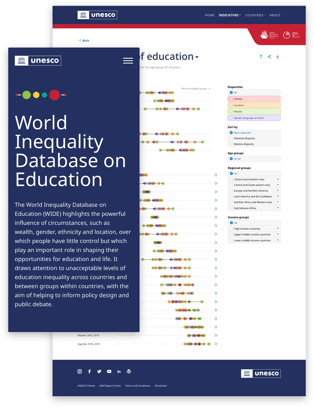 World Inequality Database on Education Interactive Infographic