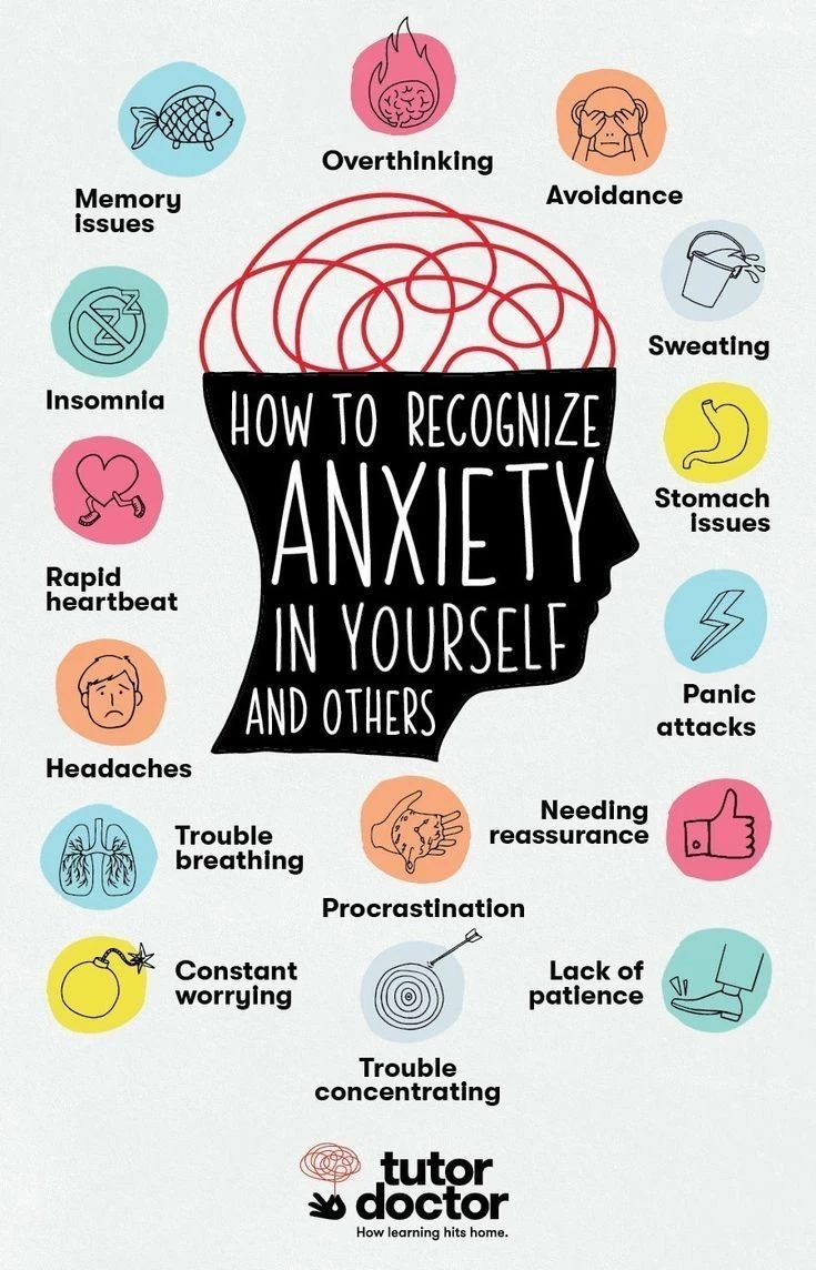  Infographic illustrating common signs of anxiety to watch out for