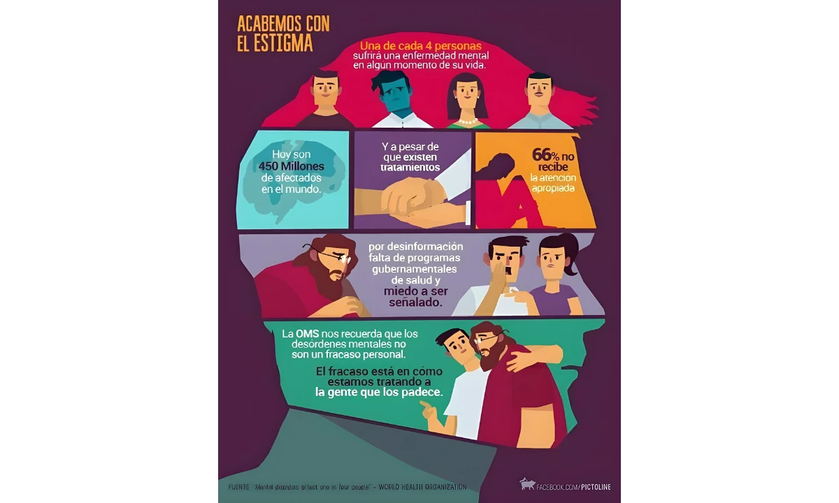 Infographic addressing mental health stigma, treatment gaps, and global statistics on mental disorders.