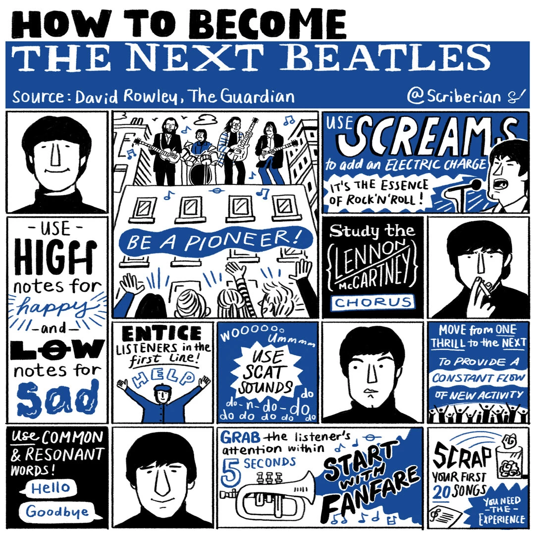 Example of Process Instagram infographic
