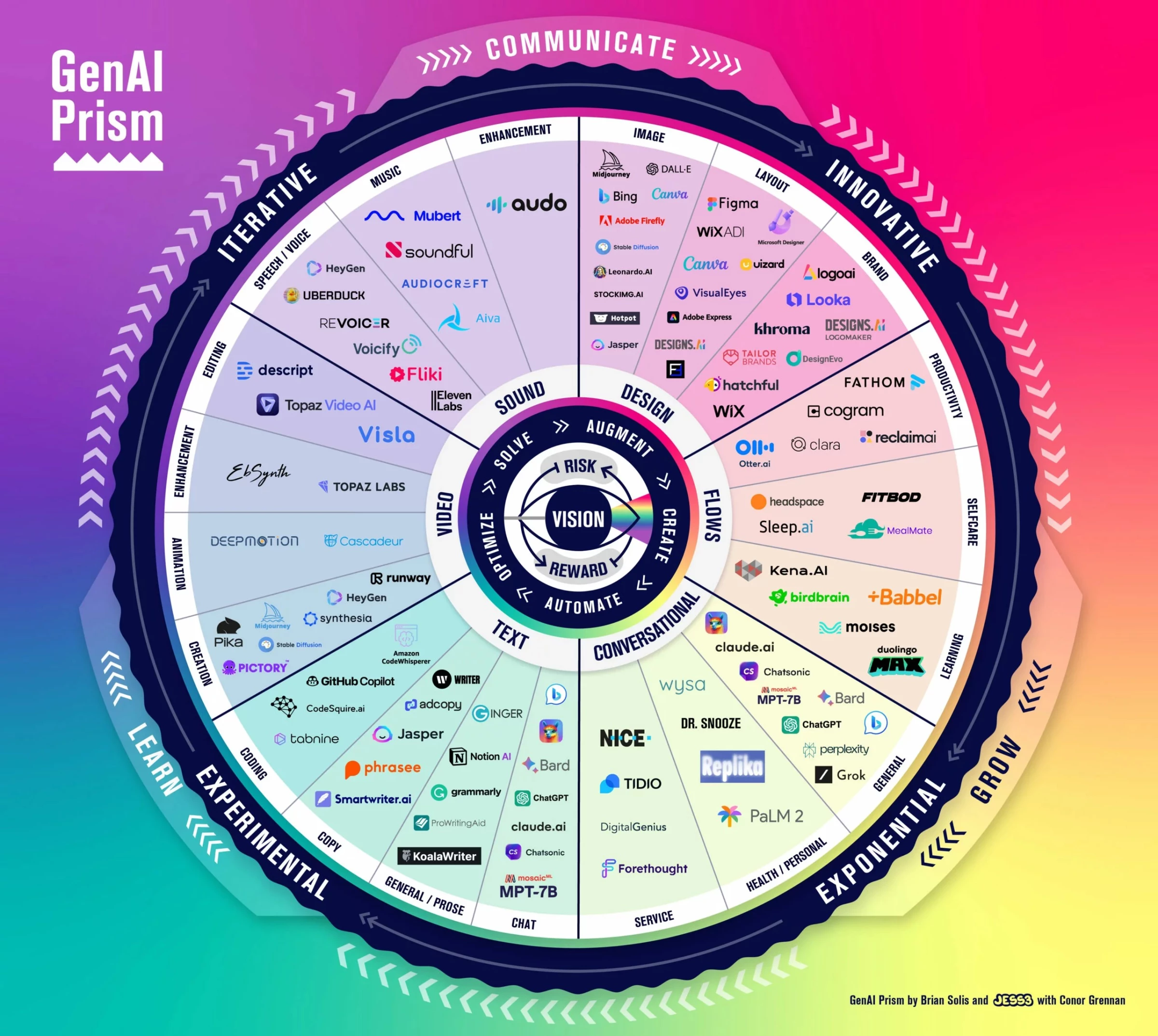 Example of Conceptual Instagram infographic