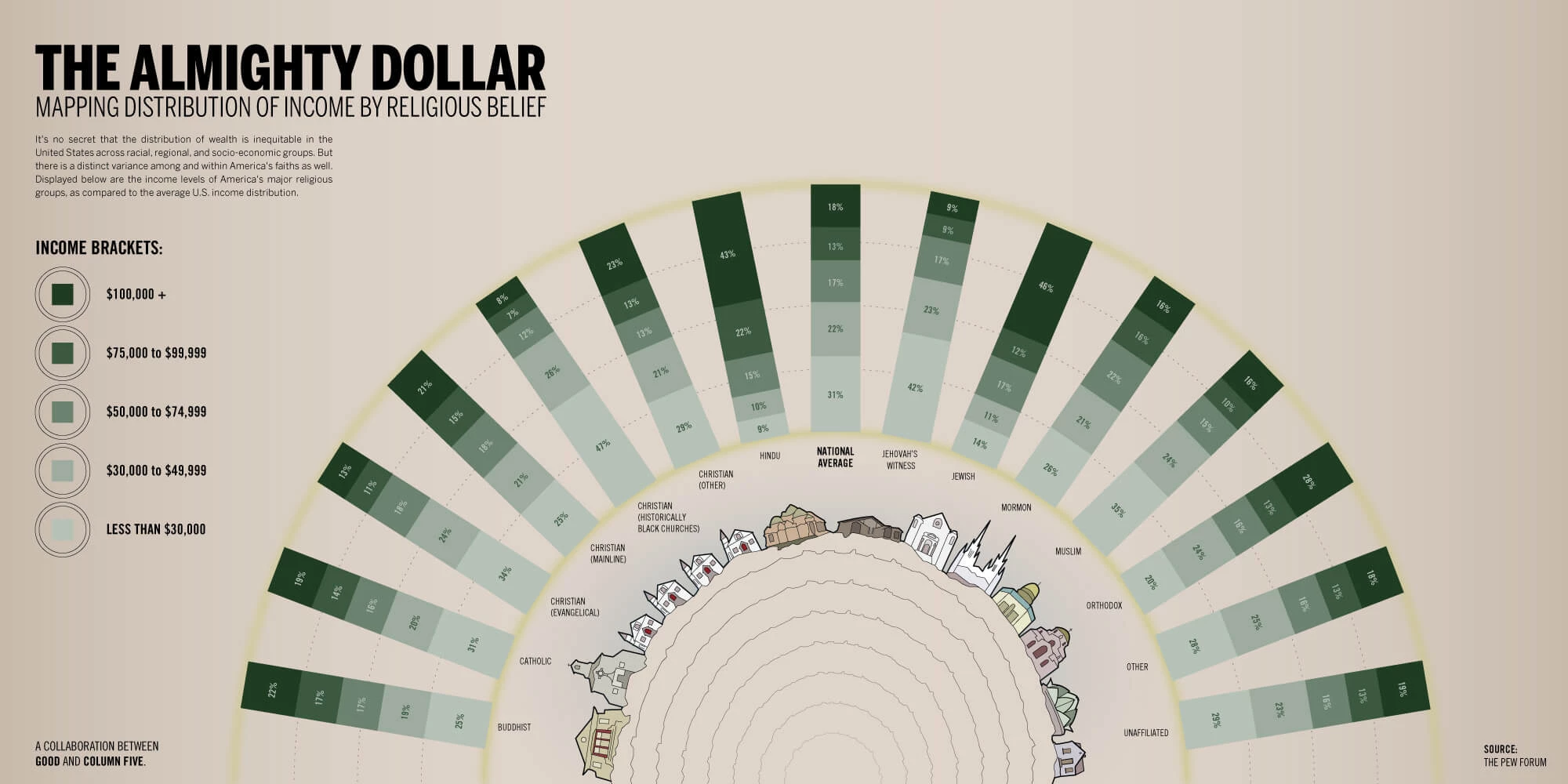 [Source: The Almighty Dollar by Column Five Media]