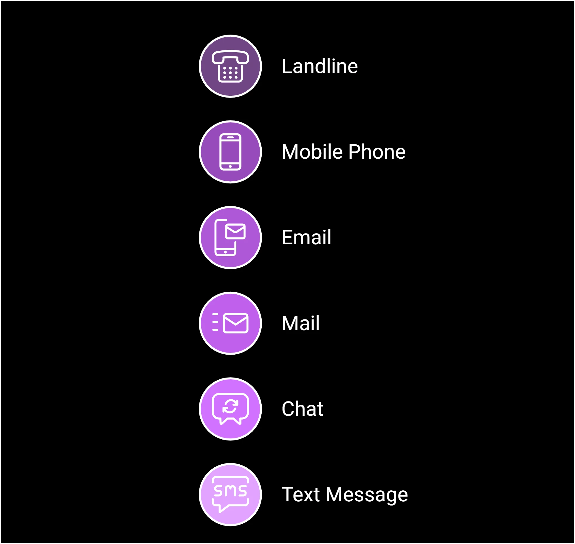 A list of different communication channels