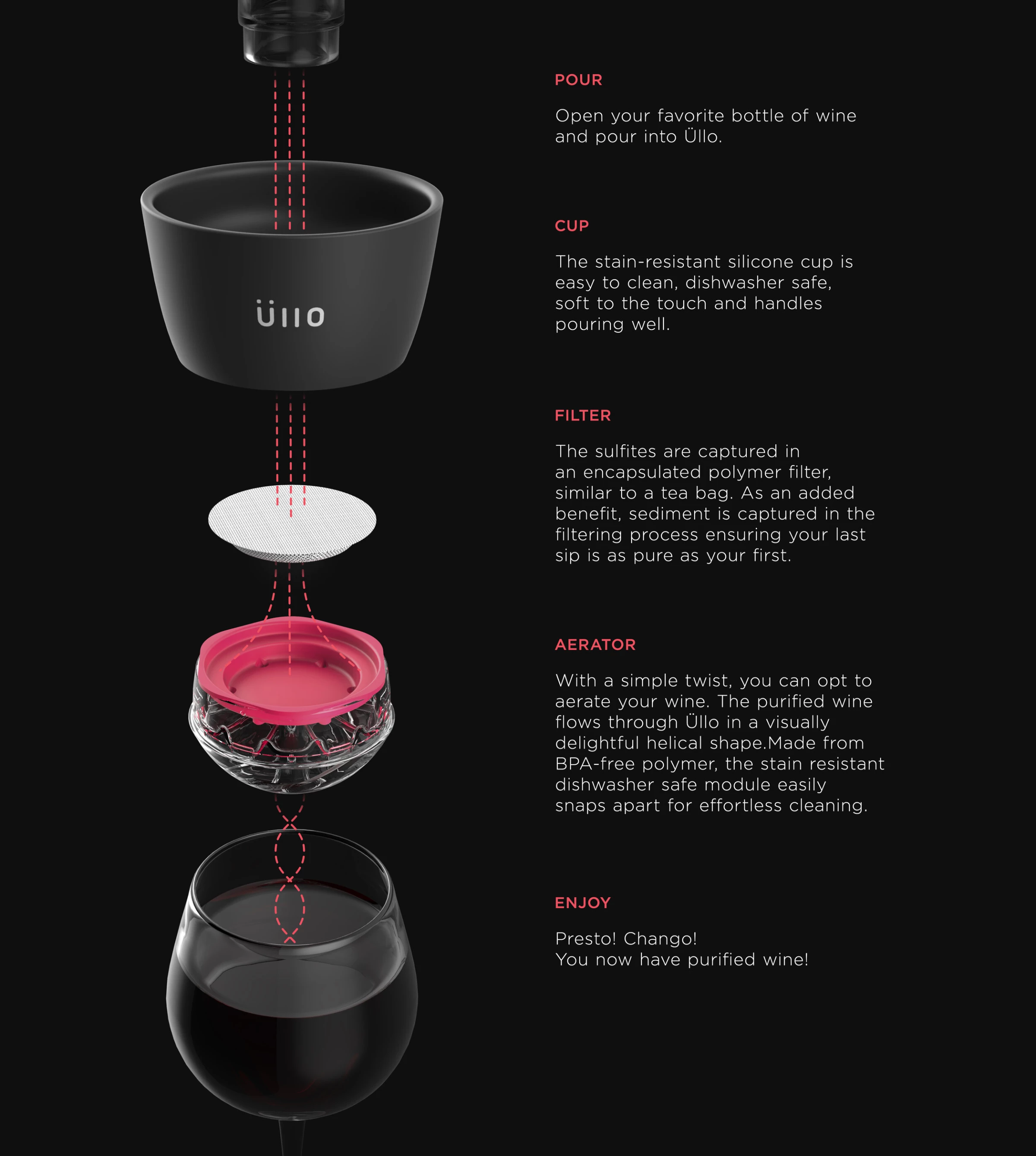 step-by-step product usage infographic example