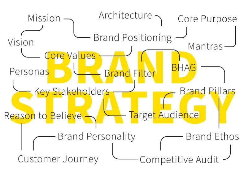 Willoughby Design Believes in a Comprehensive Approach to Brand Strategy | Source: Willoughby Design Willoughby Design Believes in a Comprehensive Approach to Brand Strategy | Source: Willoughby Design