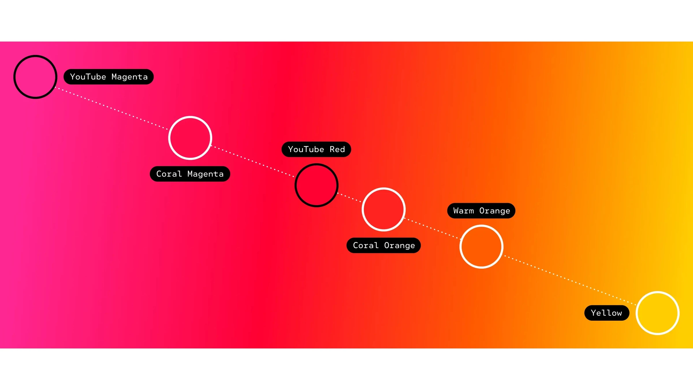 YouTube's New Gradient