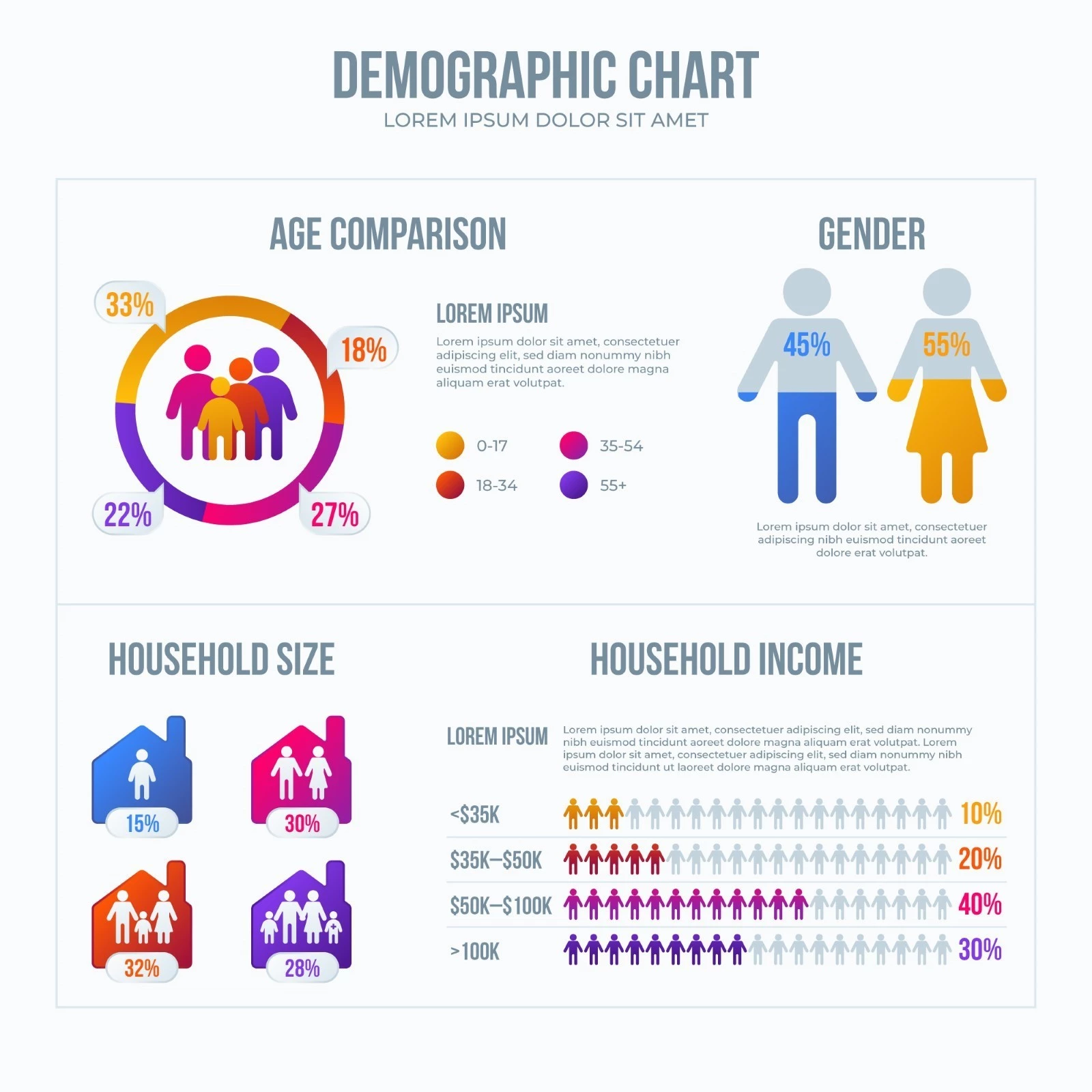 A demographic chart divided into age, gender, household size, and household income