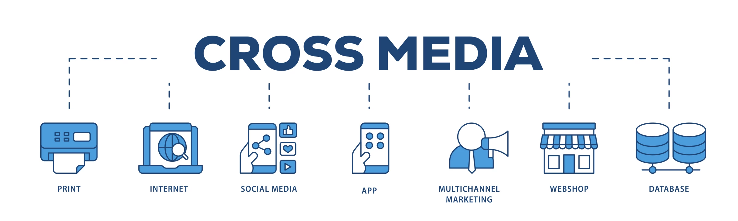 Cross-media content distribution illustration showing various channels