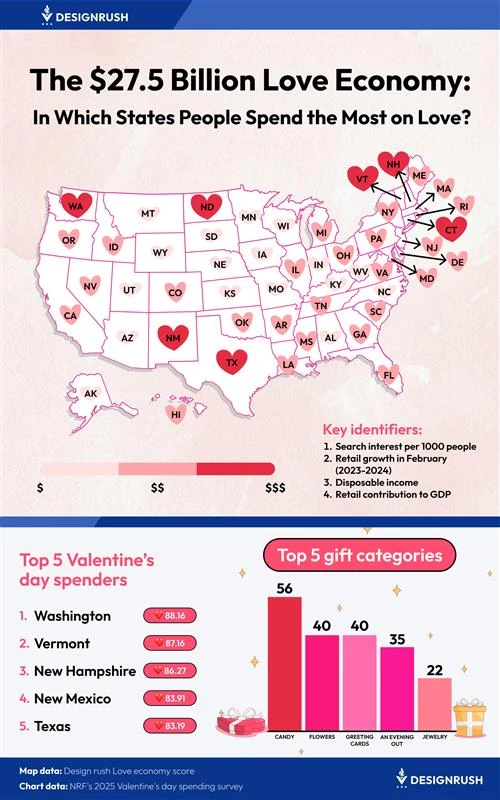 $27 Billion Love Economy