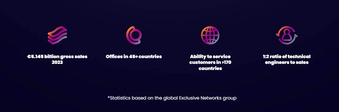 The Exclusive Networks Story Is a Global One With a Services-First Ideology | Source: Exclusive Networks