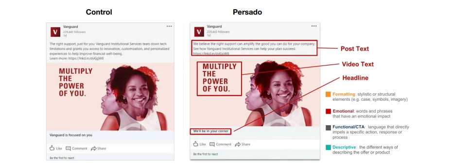 Vanguard's LinkedIn ad before and after AI optimization with Persado