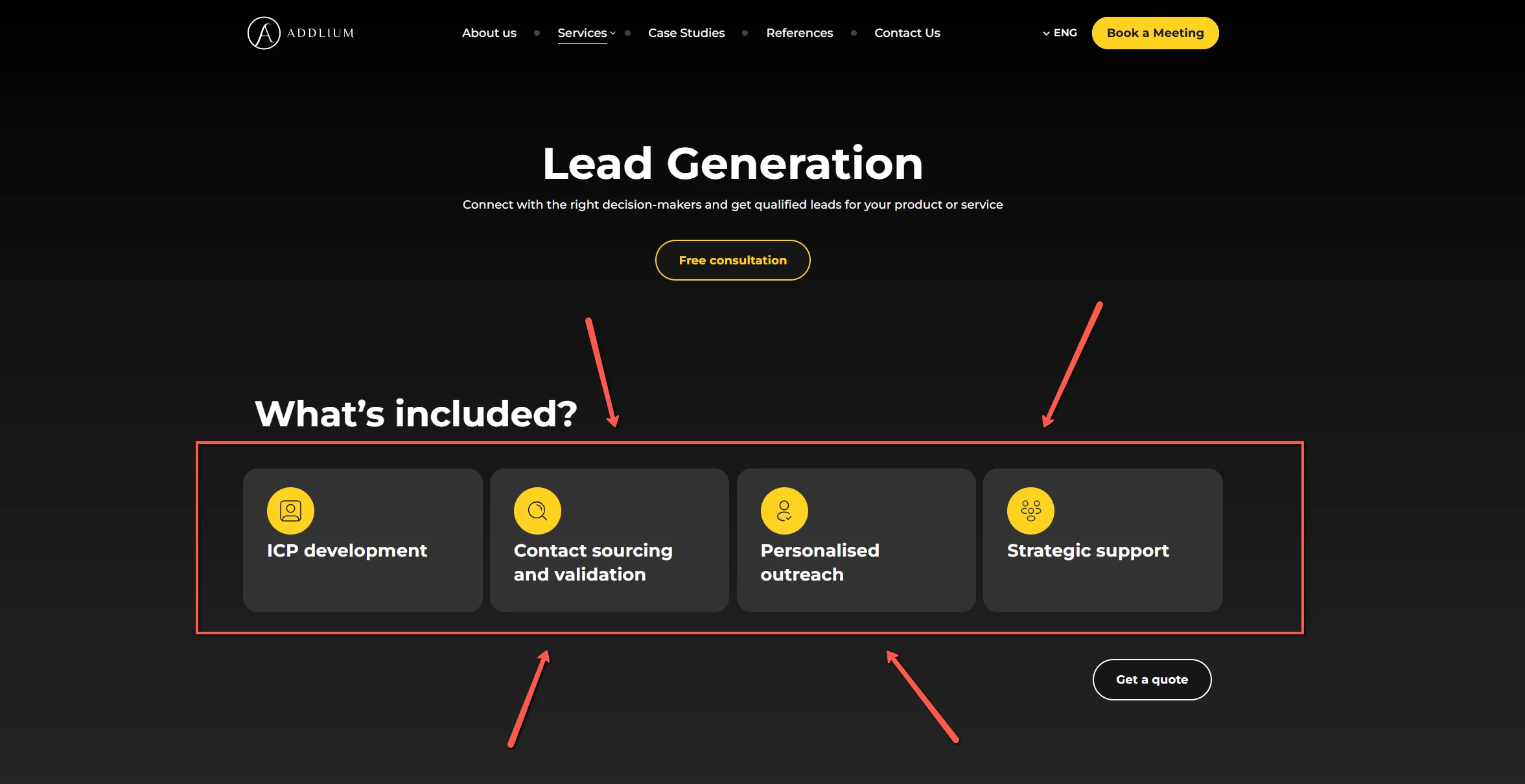 Example of a lead generation agency's services