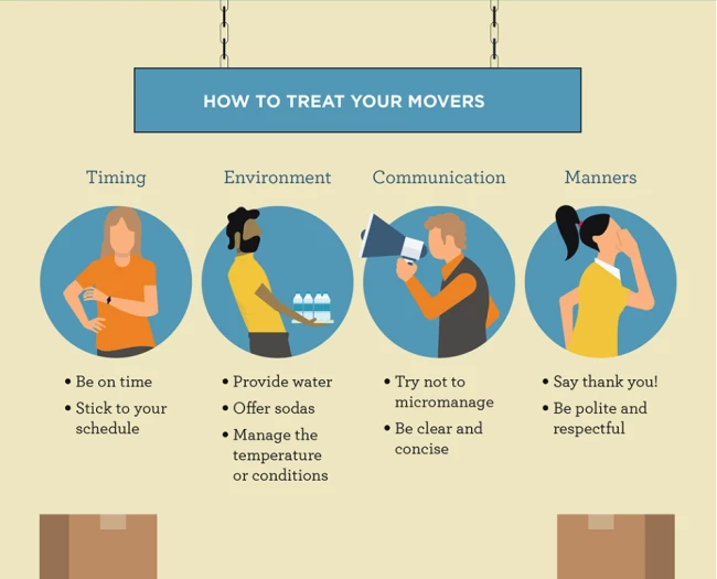 How Much Should You Tip Your Mover Real Estate Graphics