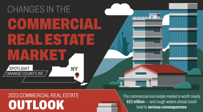 Exploring the Orange County NY Commercial Real Estate Scene Real Estate Graphics