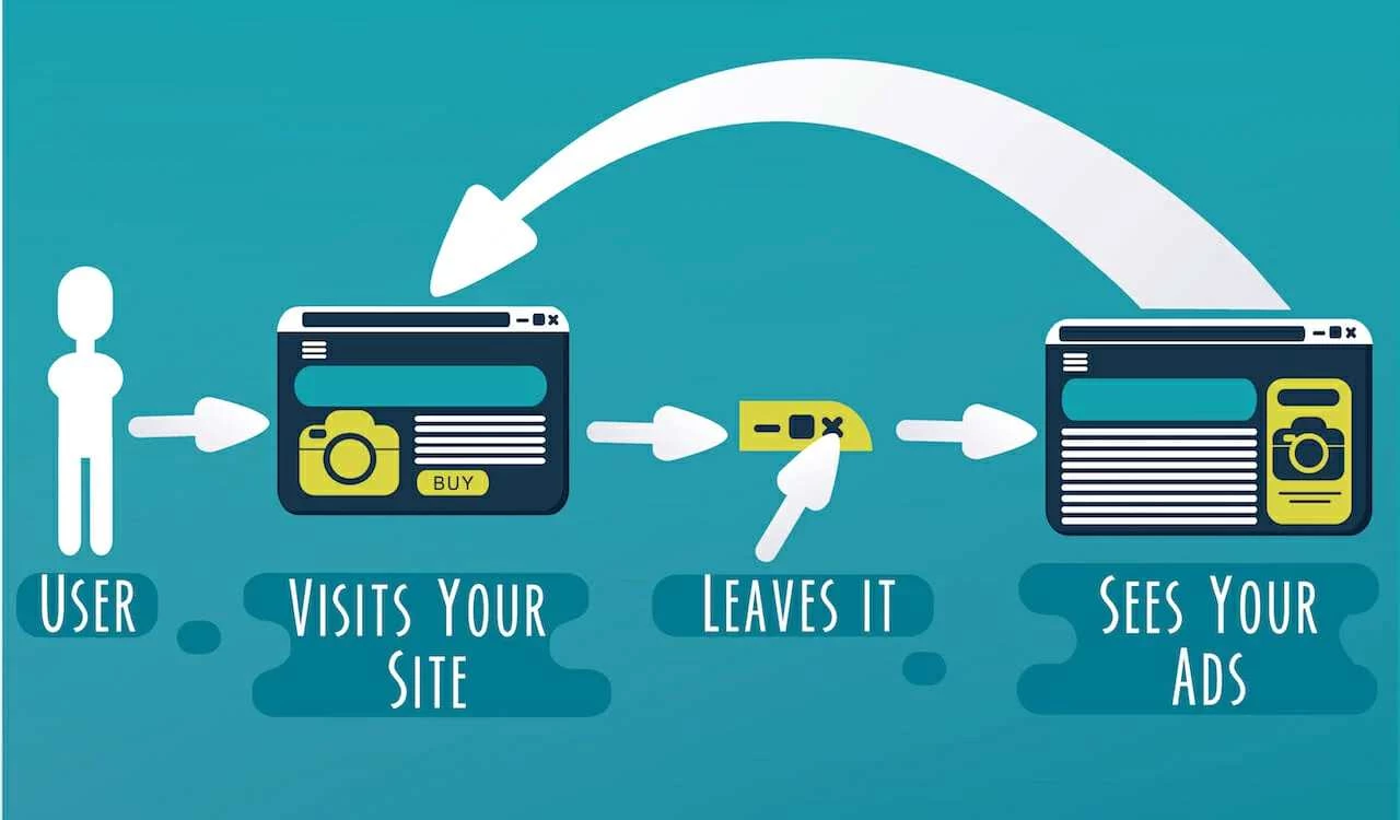 eCommerce retargeting