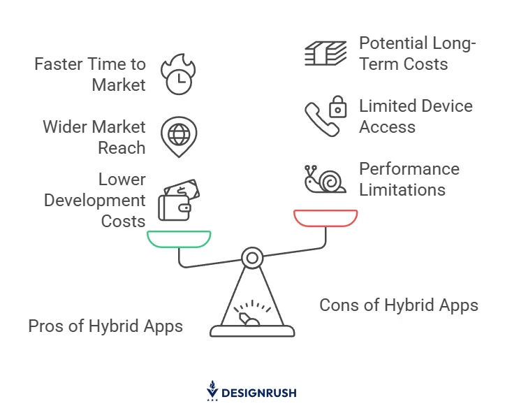 [Pros and cons of hybrid apps]