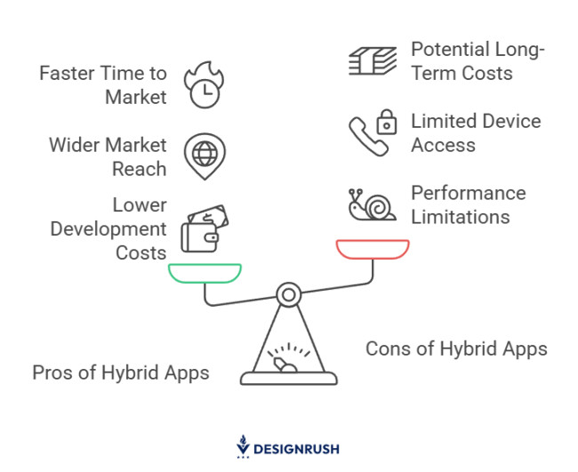 [Pros and cons of hybrid apps]