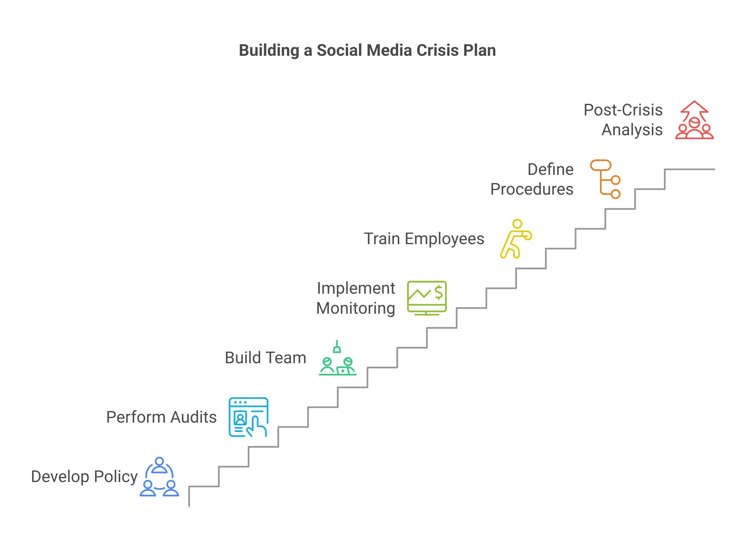 How to build a social media crisis plan