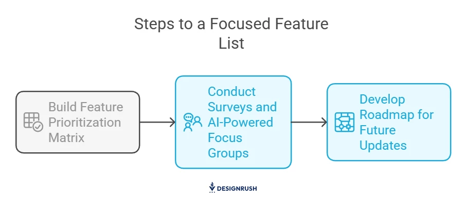 Focused feature list steps