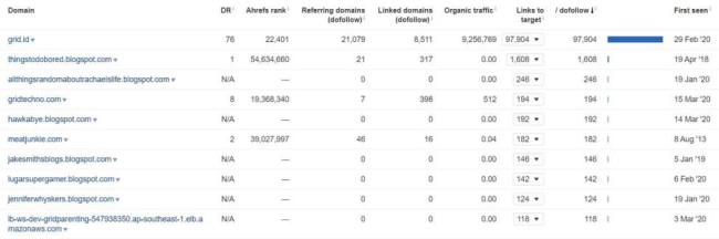 Ahrefs domain přehled Nudit Tlačítko