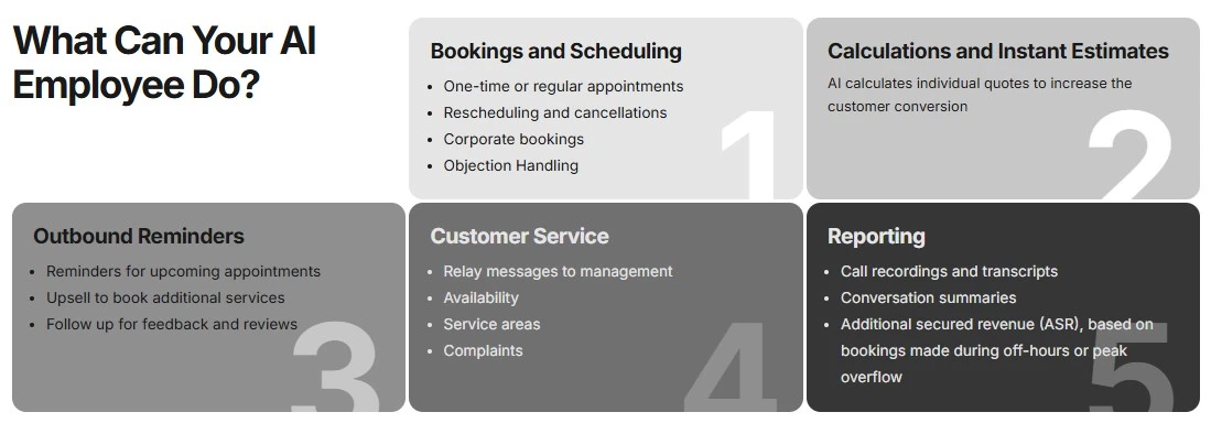Newo.ai’s AI Employee Services | Source: Newo.ai