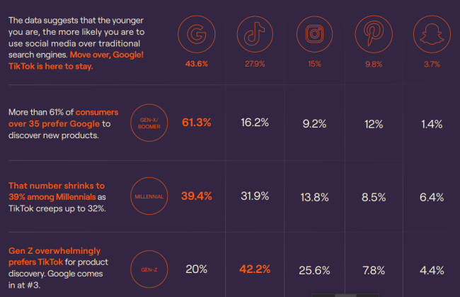 How Consumers Discover New Products Online | Source Grin How Consumers Discover New Products Online | Source Grin