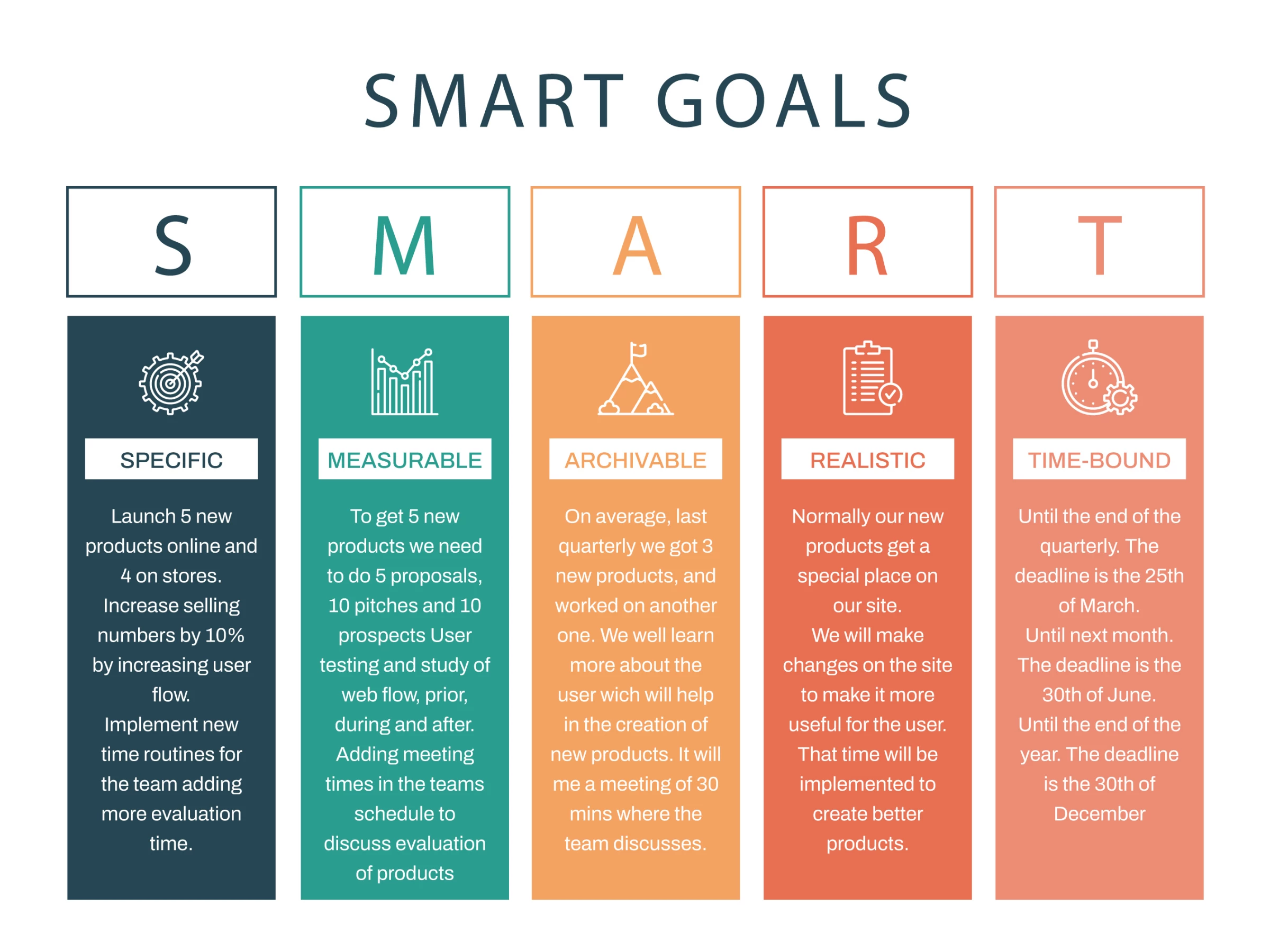 An infographic of how to set SMART goals