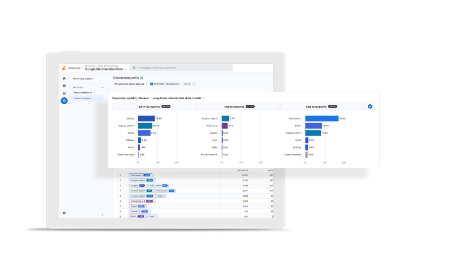 Google Analytics dashboard