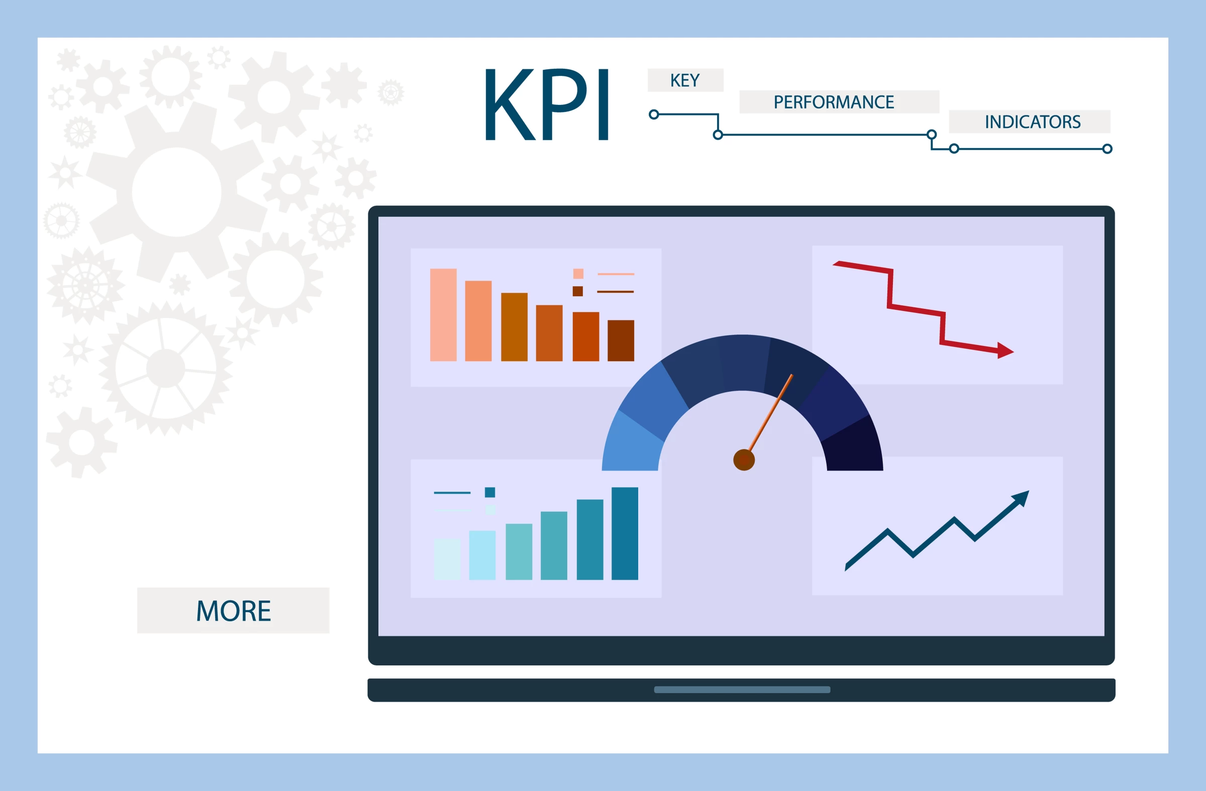 KPI measurement on a PC screen