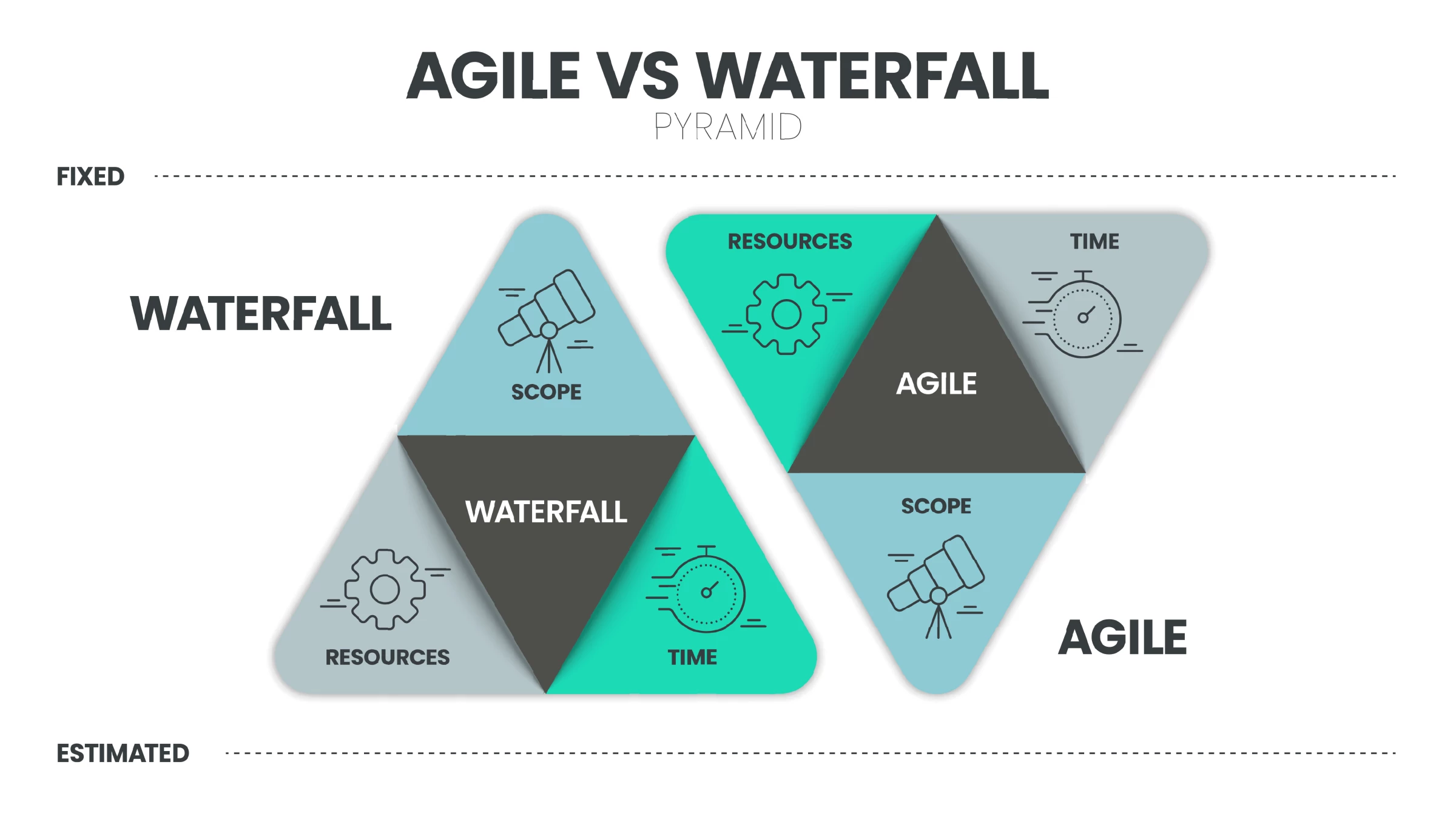 Agile vs Waterfall comparison