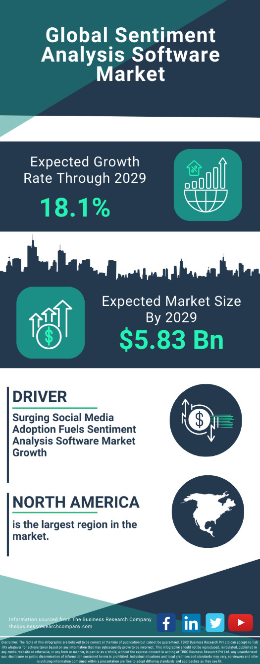 Global Sentiment Analysis Software Market