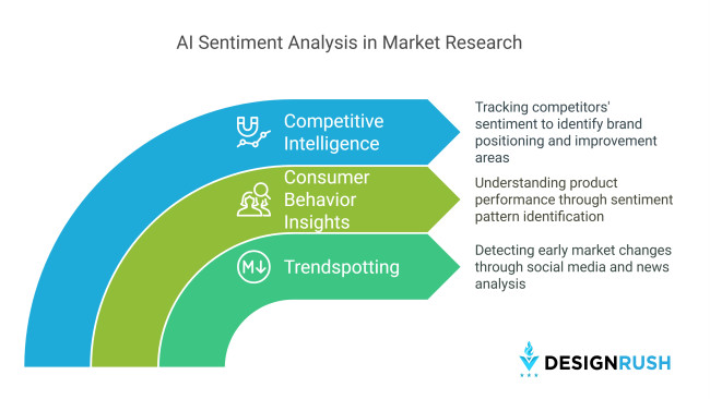 Mastering AI Sentiment Analysis: A Guide for Business Owners | DesignRush