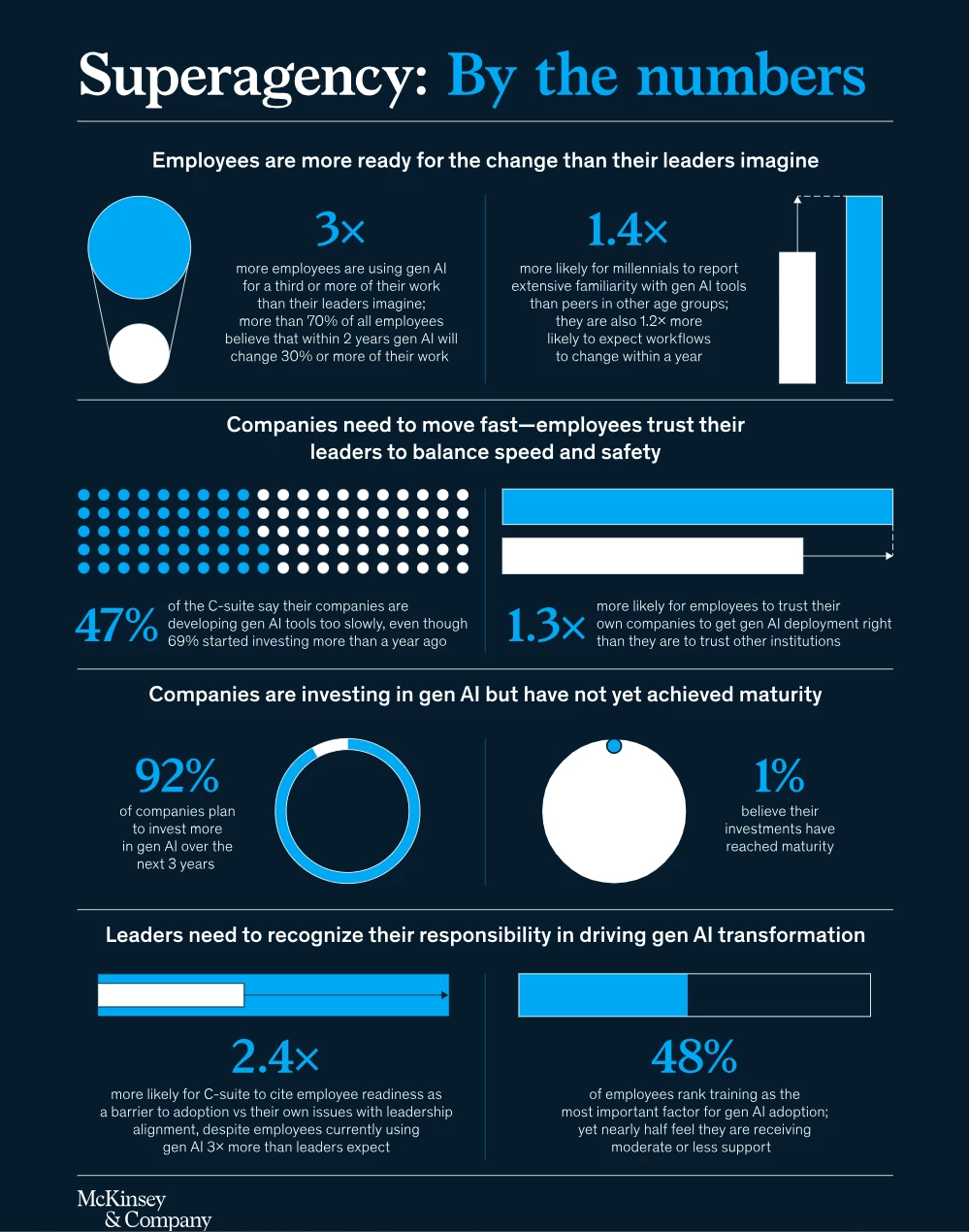 Superagency in the workplace: Empowering people to unlock AI’s full potential