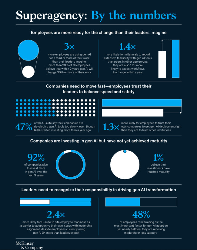Superagency in the workplace: Empowering people to unlock AI’s full potential